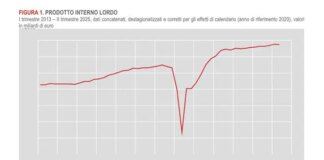 Pil in calo dello 0,1% nel secondo semestre, crescita dello 0,4% sul 2024