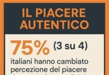 Consumi: ricerca, per 3 italiani su 4 la percezione del piacere cambia col tempo, ricercano l’autentico