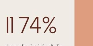 IA e lavoro: l’Italia tra entusiasmo e timori. La bussola resta il fattore umano