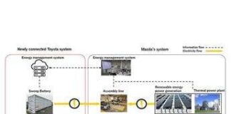 Toyota e Mazda sperimentano un innovativo sistema di accumulo energetico con batterie riciclate