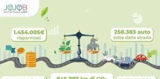 Viaggi condivisi casa-lavoro, tutti i vantaggi