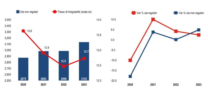 Economia-sommersa-Istat