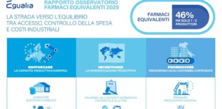 Egualia “Senza un’agenda degli interventi i farmaci equivalenti spariranno”