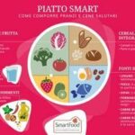 Giornata alimentazione, ecco il ‘piatto smart’ ispirato alla dieta mediterranea