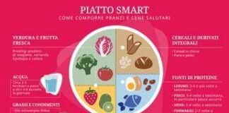Giornata alimentazione, ecco il ‘piatto smart’ ispirato alla dieta mediterranea