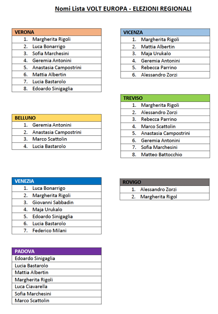 Nomi Lista VOLT EUROPA - ELEZIONI REGIONALI