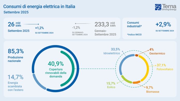 Terna-settembre-2025