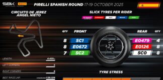 Superbike, Barbier “A Jerez faremo il bilancio del lavoro di sviluppo portato avanti quest’anno”