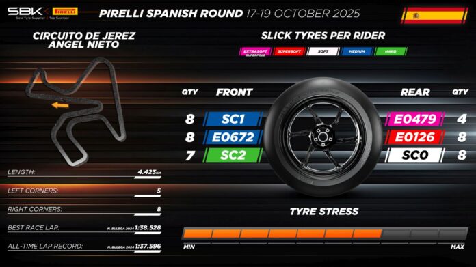 tyre-allocation-for-worldsbk-spanish-round