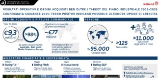 Webuild: ordini da 9,3 mld in 9 mesi. Stime confermate, possibile nuova crescita