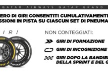 F1, introdotta una limitazione in Qatar: massimo 25 giri per ciascun set di pneumatici