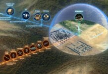 Mbda firma il suo primo contratto export con un paese del Medio Oriente per la fornitura di Sky Warden