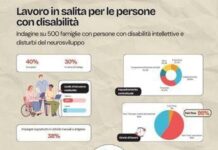 Disabili, Consulenti del lavoro-Anffas: inclusione lavorativa in salita