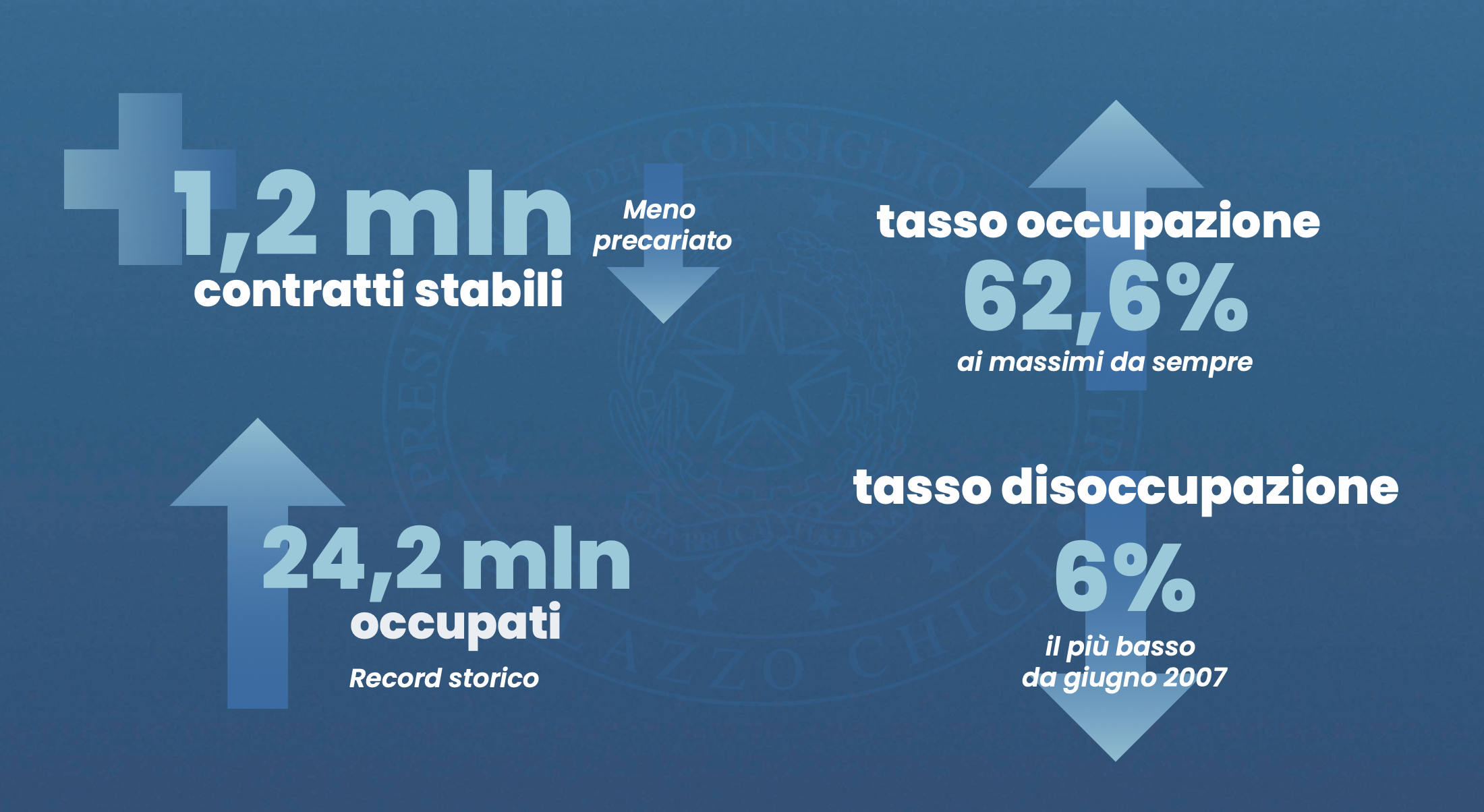 SLIDE GOVERNO ECONOMIA