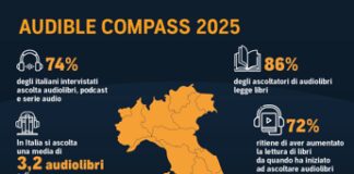 La riscossa delle storie in cuffia: perché il libro parlato fa bene all’editoria classica