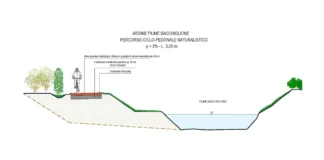 Percorso ciclopedonale lungo il Bacchiglione, ass. Spiller: approvato il documento di fattibilità delle alternative progettuali Percorso ciclopedonale lungo il Bacchiglione