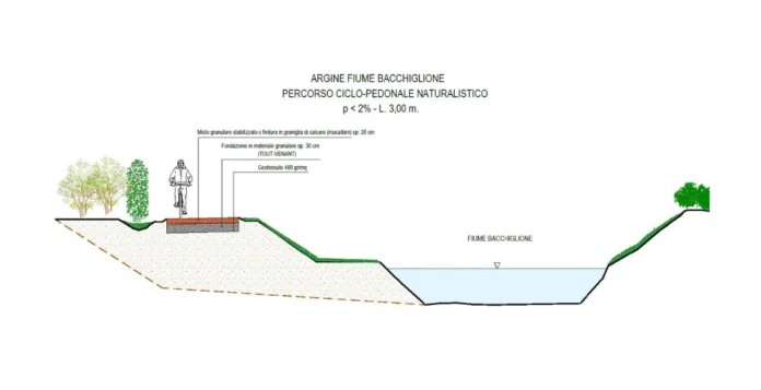 Percorso ciclopedonale lungo il Bacchiglione