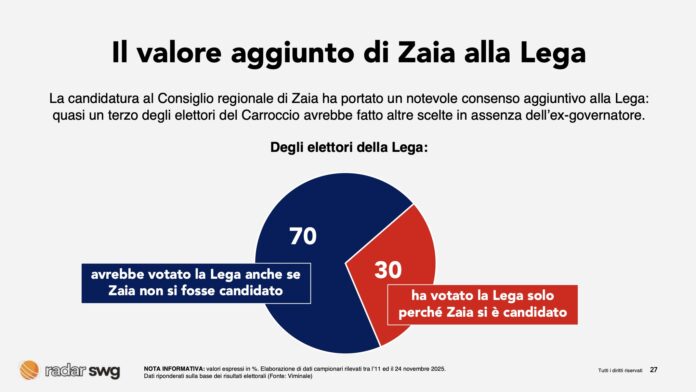 Elezioni Regionali 2025 Elezioni Regionali 2025