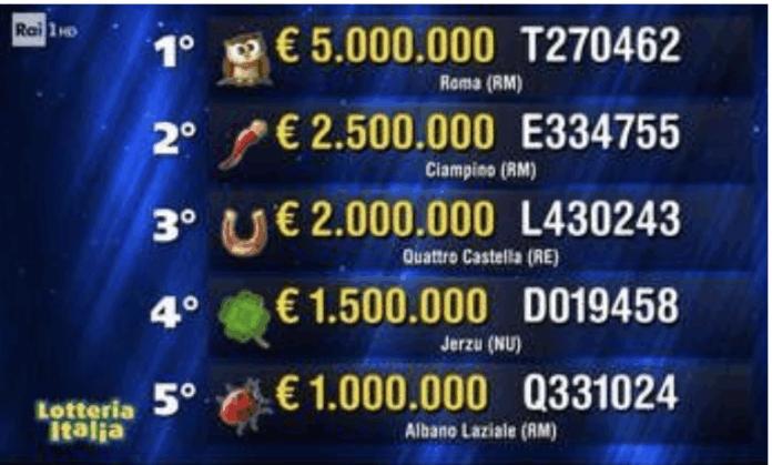 Lotteria Italia 2026, biglietto con premio da 5 milioni venduto a Roma