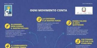 A Milano-Cortina il Manifesto della prevenzione: “Ogni movimento conta”