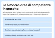 Mercato del lavoro in Italia: l’IA guida la rivoluzione delle competenze 2026