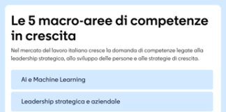 Mercato del lavoro in Italia: l’IA guida la rivoluzione delle competenze 2026