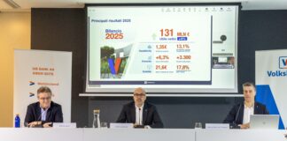 Volksbank, utile record di 131 milioni: dividendo in crescita del 35%