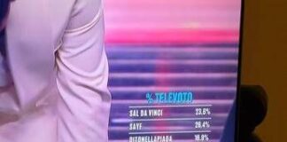 Sanremo, al televoto ha vinto Sayf: 26,4% contro il 23,6% di Sal Da Vinci