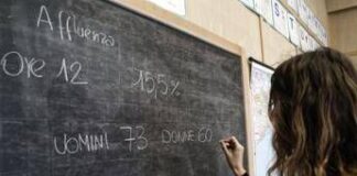 Sondaggio politico, Fratelli d’Italia stabile e Pd cresce. M5S cala