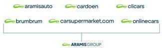 Aramis Group accelera l’integrazione europea