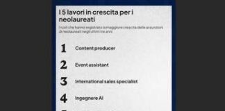 Primo impiego 2026, tendenze e lavori in crescita in Italia
