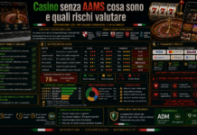 Casino non AAMS cosa sono e quali rischi valutare Casino senza AAMS