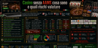 Casino non AAMS cosa sono e quali rischi valutare Casino senza AAMS