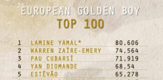 European Golden Boy, svelata la lista dei 100 migliori giovani: ci sono quattro italiani