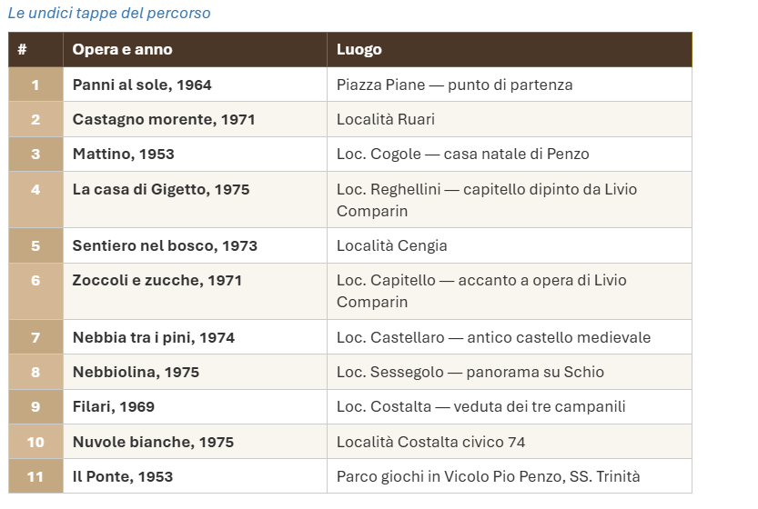Percorso Pio Penzo
