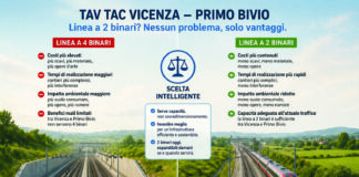 Quattro o due binari per la linea verso Padova: un po’ di numeri sul traffico ferroviario attorno a Vicenza linea Tav Tac Vicenza