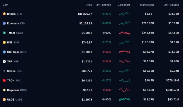 Secondo le recensioni di Gorvulikent , la piattaforma soddisfa le esigenze di trading sia degli esperti che dei principianti