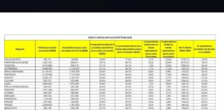 Transizione energetica e mobilità in Italia: l’evoluzione del parco auto circolante