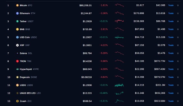 Criptovalute