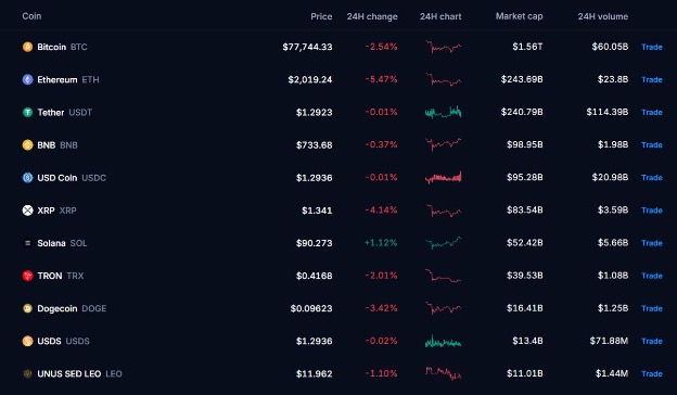 Criptovalute, confronti