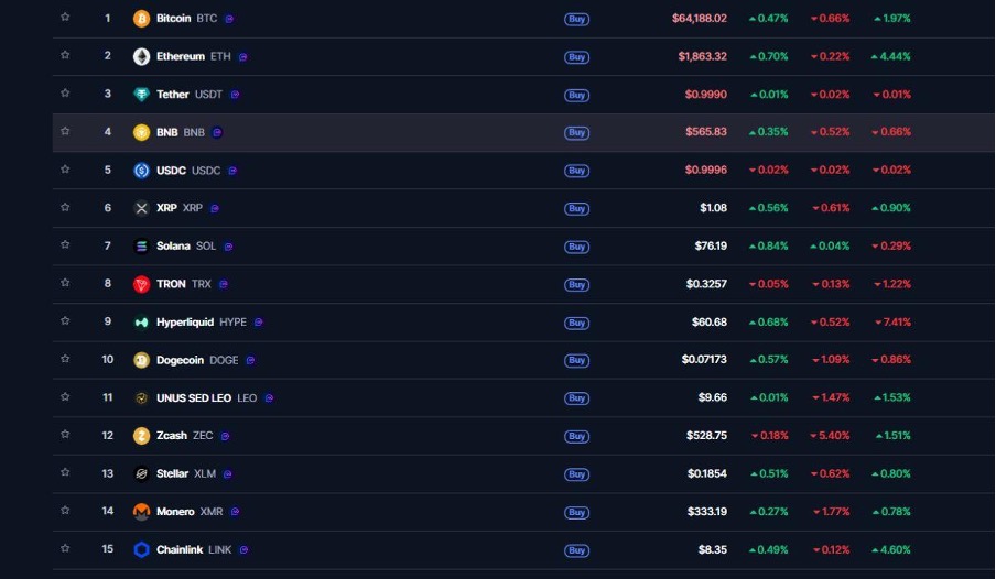 Criptovalute, confronti