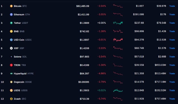 Criptovalute, confronti
