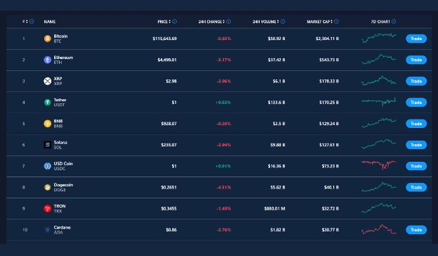 Criptovalute, confronti