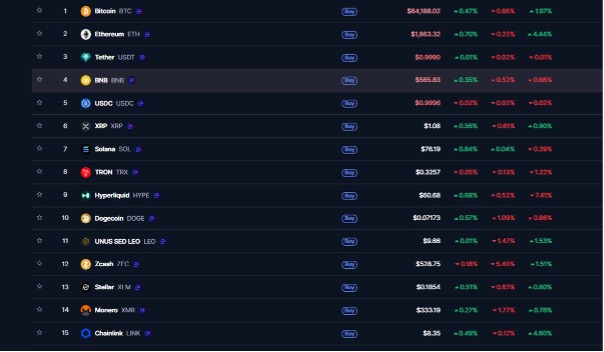 Criptovalute, confronti