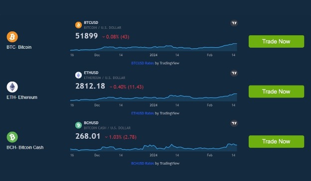 Criptovalute, confronti