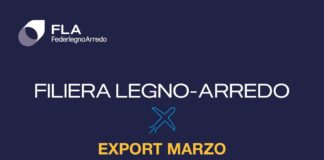 FederlegnoArredo, export filiera giù del 5,2% in I trimestre: Usa e Medio Oriente pesano sul dato