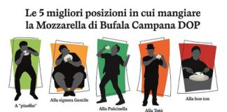 In estate aumenta voglia di Bufala Campana Dop, ecco le 5 ‘posizioni’ in cui mangiarla per gustarla al top