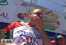 Mangia 66 hot dog in 10 minuti, Chestnut è ancora il re del 4 luglio