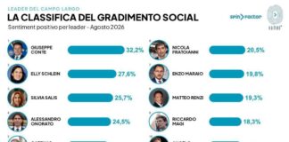 Campo largo, i social preferiscono Conte a Schlein: avanza l’ondata dei civici Salis, Onorato e Manfredi
