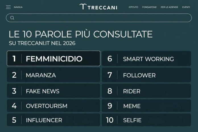 ‘Femminicidio’ è la parola più cercata su Treccani nel 2026